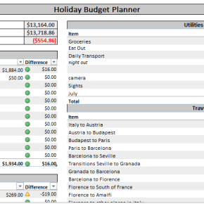Prato Adventures:Budgeting 101